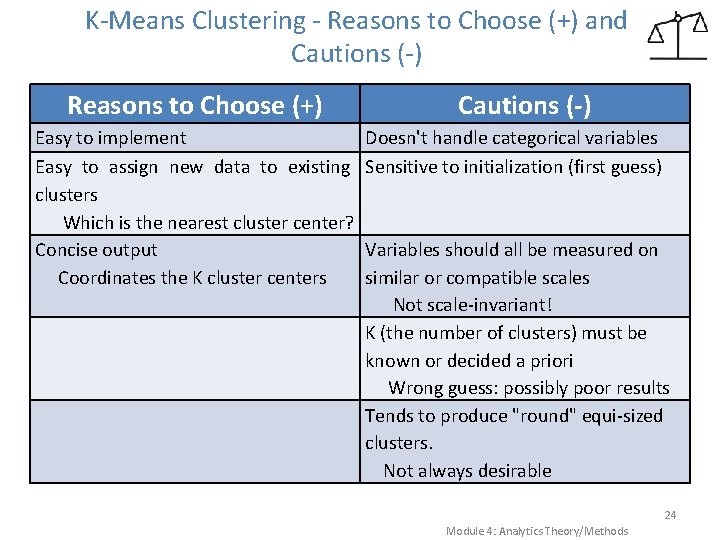 K-Means Clustering - Reasons to Choose (+) and Cautions (-) Reasons to Choose (+) K-Means Clustering - Reasons to Choose (+) and Cautions (-) Reasons to Choose (+)