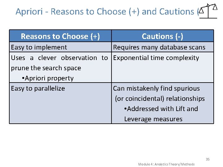Apriori - Reasons to Choose (+) and Cautions (-) Reasons to Choose (+) Cautions Apriori - Reasons to Choose (+) and Cautions (-) Reasons to Choose (+) Cautions