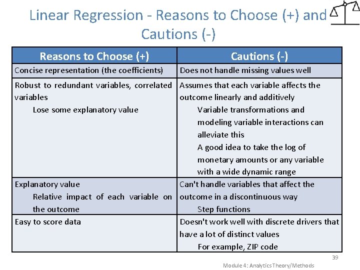 Linear Regression - Reasons to Choose (+) and Cautions (-) Reasons to Choose (+) Linear Regression - Reasons to Choose (+) and Cautions (-) Reasons to Choose (+)