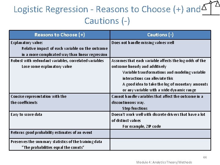 Logistic Regression - Reasons to Choose (+) and Cautions (-) Reasons to Choose (+) Logistic Regression - Reasons to Choose (+) and Cautions (-) Reasons to Choose (+)