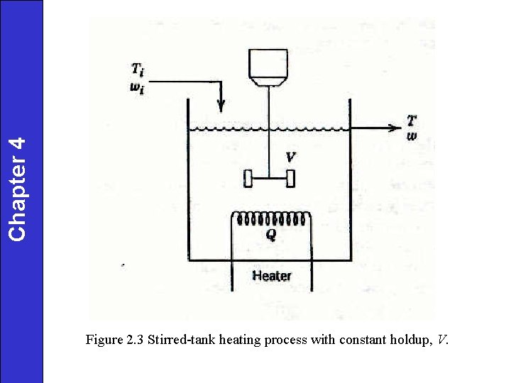 Chapter 4 Figure 2. 3 Stirred-tank heating process with constant holdup, V. 