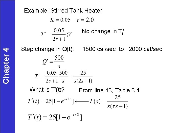 Example: Stirred Tank Heater Chapter 4 No change in Ti′ Step change in Q(t):