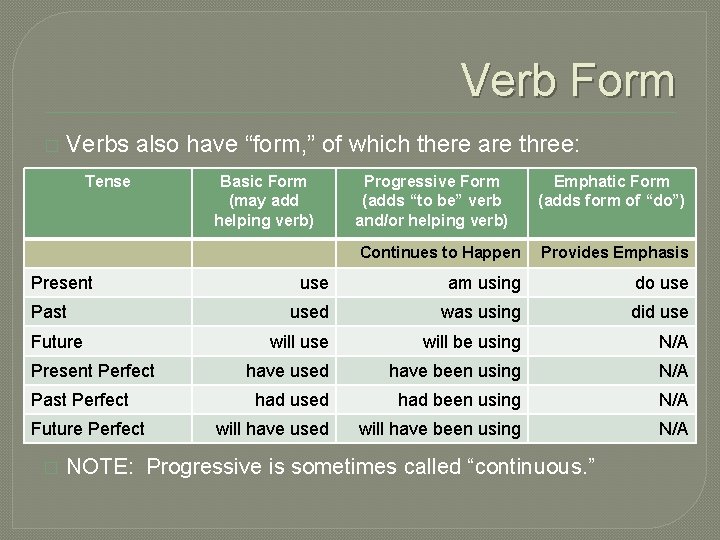 Verb Form � Verbs also have “form, ” of which there are three: Tense