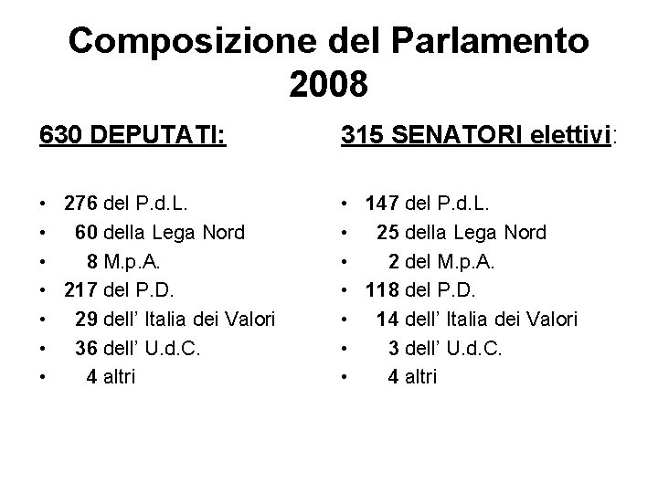 Composizione del Parlamento 2008 630 DEPUTATI: 315 SENATORI elettivi: • • • • 276