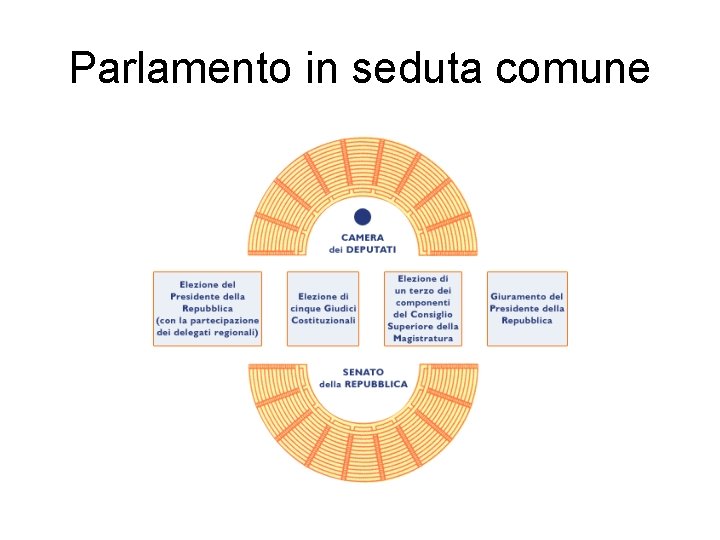 Parlamento in seduta comune 