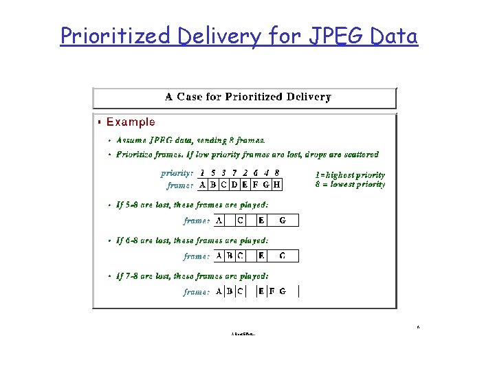 Prioritized Delivery for JPEG Data 