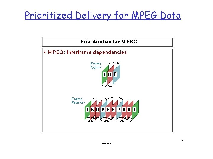 Prioritized Delivery for MPEG Data 