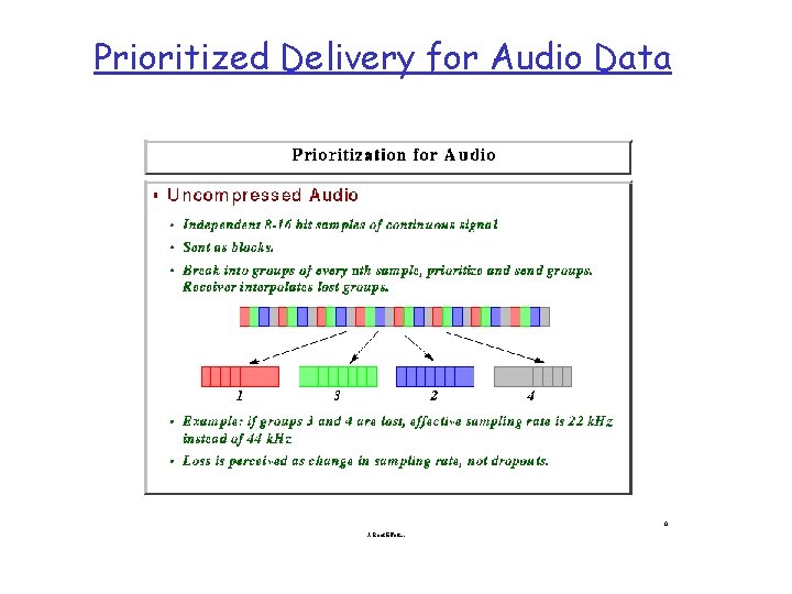 Prioritized Delivery for Audio Data 