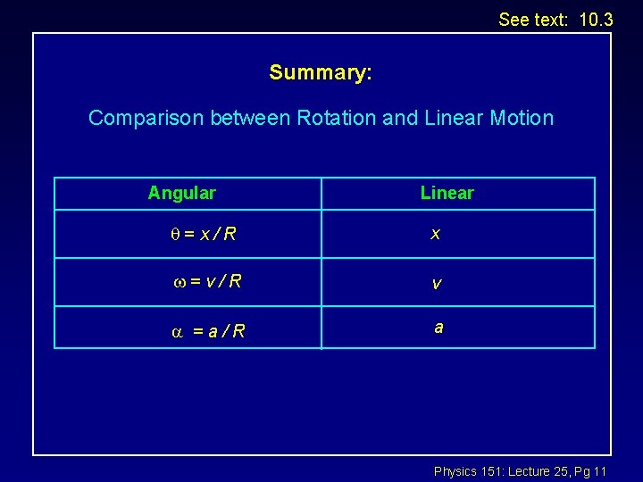 See text: 10. 3 Summary: Comparison between Rotation and Linear Motion Angular Linear =