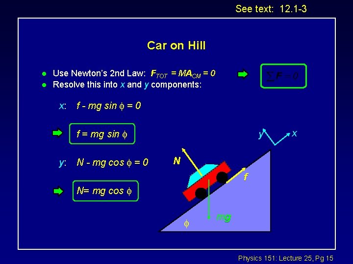 See text: 12. 1 -3 Car on Hill l l Use Newton’s 2 nd