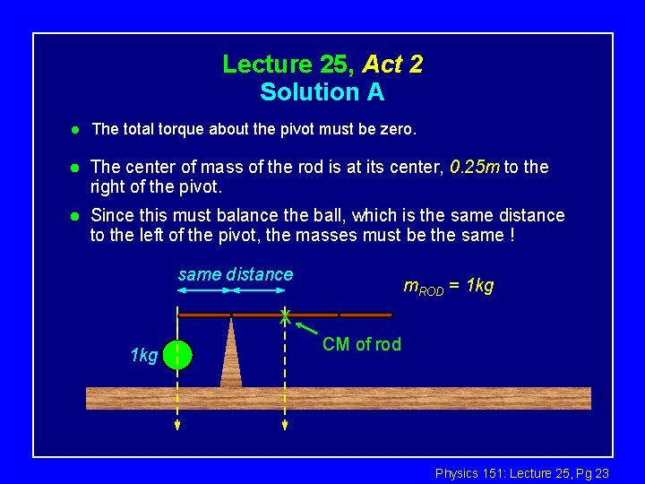 Lecture 25, Act 2 Solution A l The total torque about the pivot must