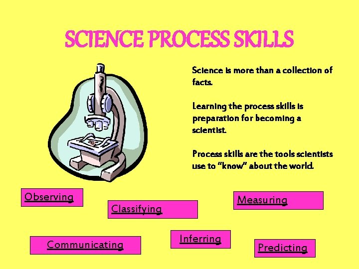 SCIENCE PROCESS SKILLS Science is more than a collection of facts. Learning the process