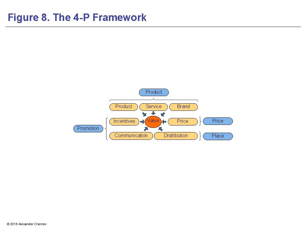Chapter 1 Marketing as a Business Discipline Figure