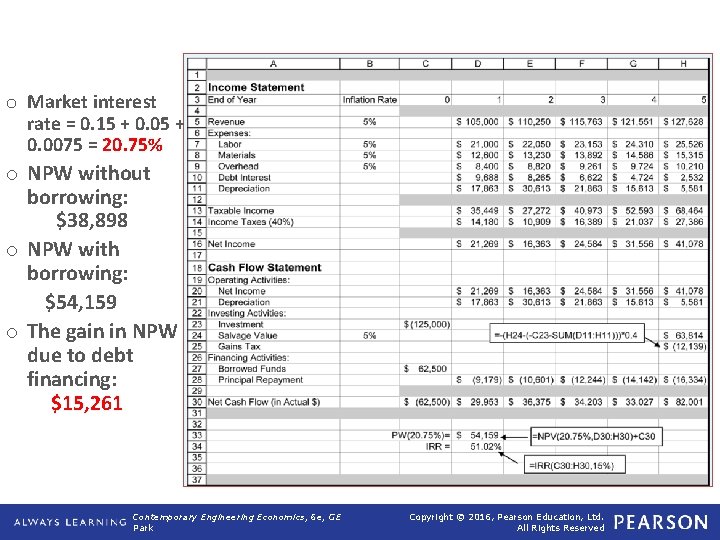 o Market interest rate = 0. 15 + 0. 0075 = 20. 75% o o Market interest rate = 0. 15 + 0. 0075 = 20. 75% o