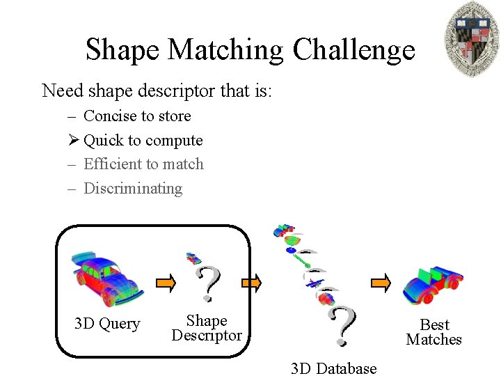Shape Matching Challenge Need shape descriptor that is: – Concise to store Ø Quick