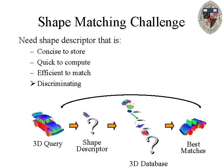 Shape Matching Challenge Need shape descriptor that is: – Concise to store – Quick