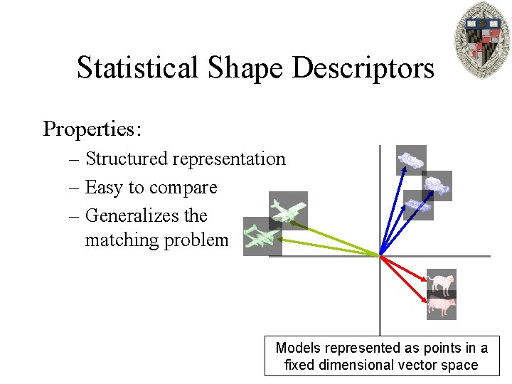 Statistical Shape Descriptors Properties: – Structured representation – Easy to compare – Generalizes the
