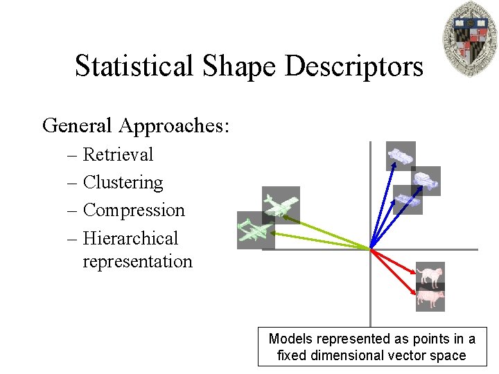 Statistical Shape Descriptors General Approaches: – Retrieval – Clustering – Compression – Hierarchical representation