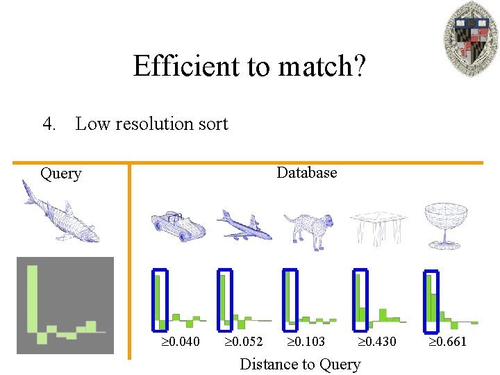 Efficient to match? 4. Low resolution sort Database Query 0. 040 0. 052 0.