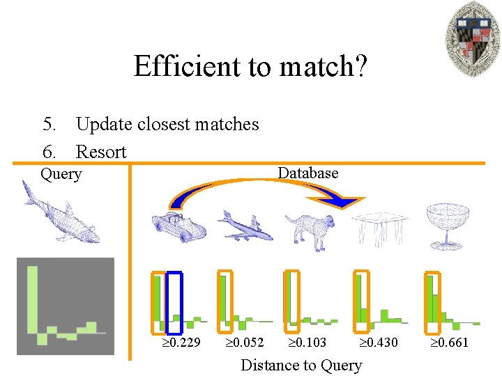 Efficient to match? 5. Update closest matches 6. Resort Database Query 0. 229 0.