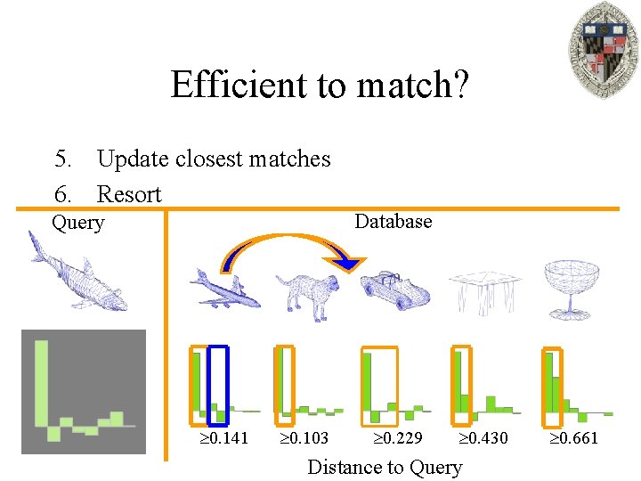 Efficient to match? 5. Update closest matches 6. Resort Database Query 0. 141 0.