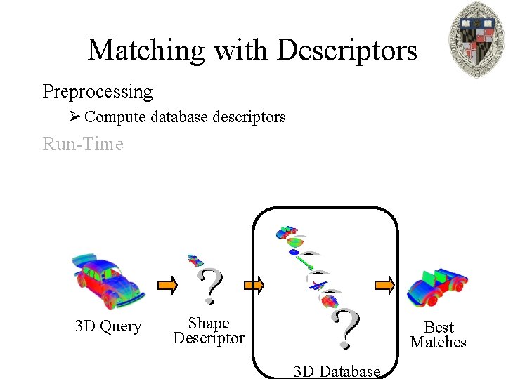 Matching with Descriptors Preprocessing Ø Compute database descriptors Run-Time 3 D Query Shape Descriptor