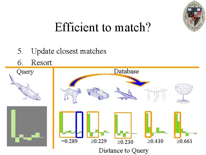 Efficient to match? 5. Update closest matches 6. Resort Database Query =0. 289 0.