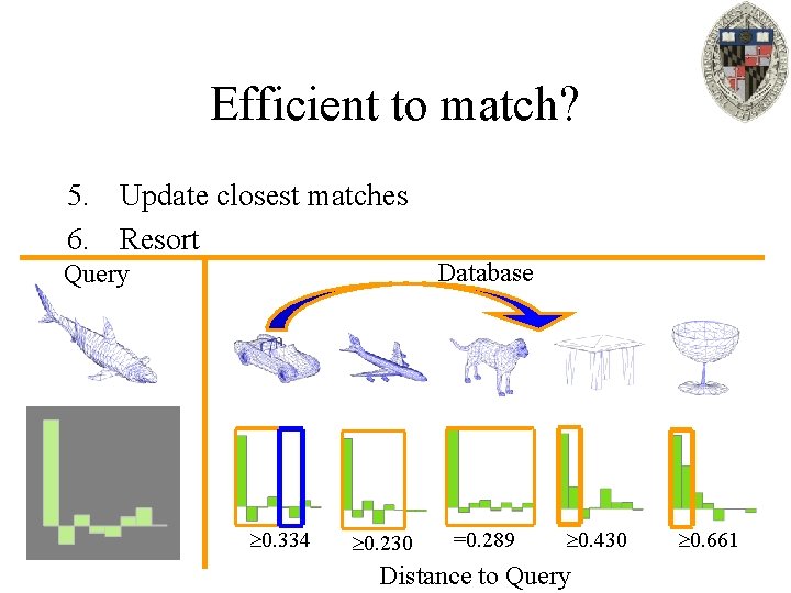 Efficient to match? 5. Update closest matches 6. Resort Database Query 0. 334 0.