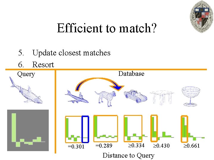 Efficient to match? 5. Update closest matches 6. Resort Database Query =0. 301 =0.