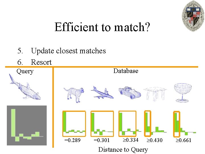 Efficient to match? 5. Update closest matches 6. Resort Database Query =0. 289 =0.