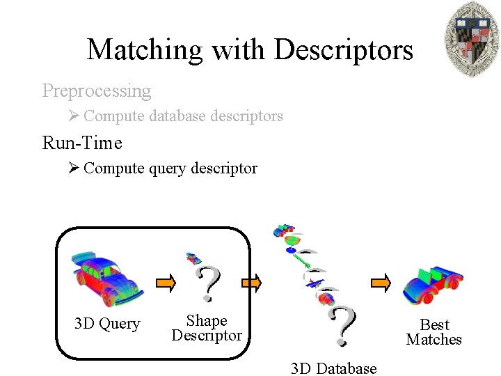 Matching with Descriptors Preprocessing Ø Compute database descriptors Run-Time Ø Compute query descriptor 3
