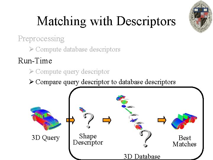 Matching with Descriptors Preprocessing Ø Compute database descriptors Run-Time Ø Compute query descriptor Ø