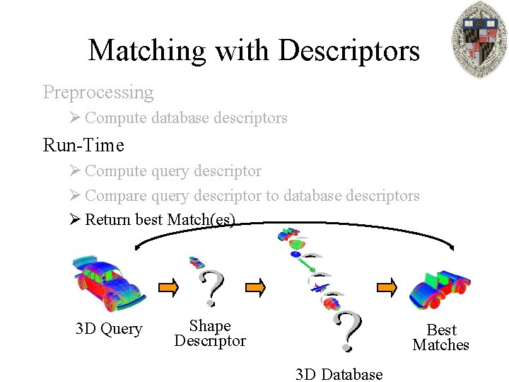 Matching with Descriptors Preprocessing Ø Compute database descriptors Run-Time Ø Compute query descriptor Ø