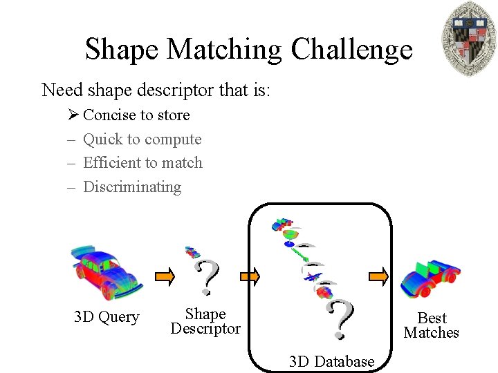 Shape Matching Challenge Need shape descriptor that is: Ø Concise to store – Quick