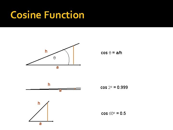 Cosine Function h cos q = a/h q a h a cos 2 o