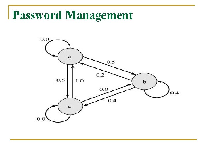 Password Management 