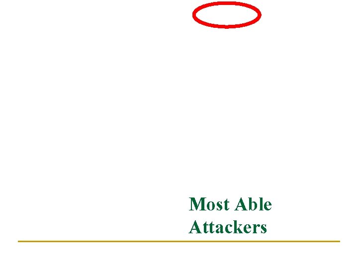 Most Able Attackers 