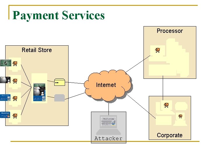 Payment Services Processor Retail Store Internet Attacker Corporate 