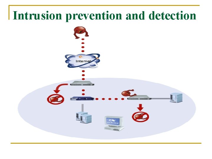 Intrusion prevention and detection 
