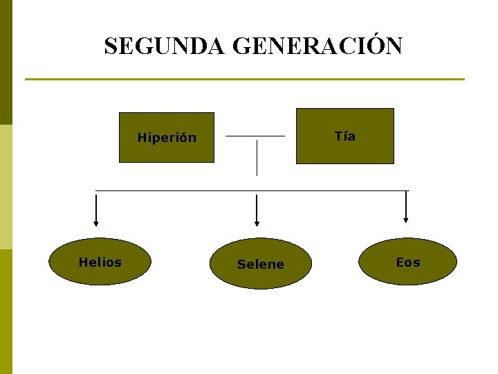SEGUNDA GENERACIÓN Tía Hiperión Helios Selene Eos 