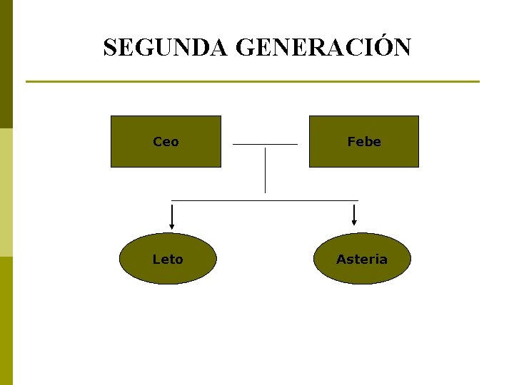 SEGUNDA GENERACIÓN Ceo Febe Leto Asteria 