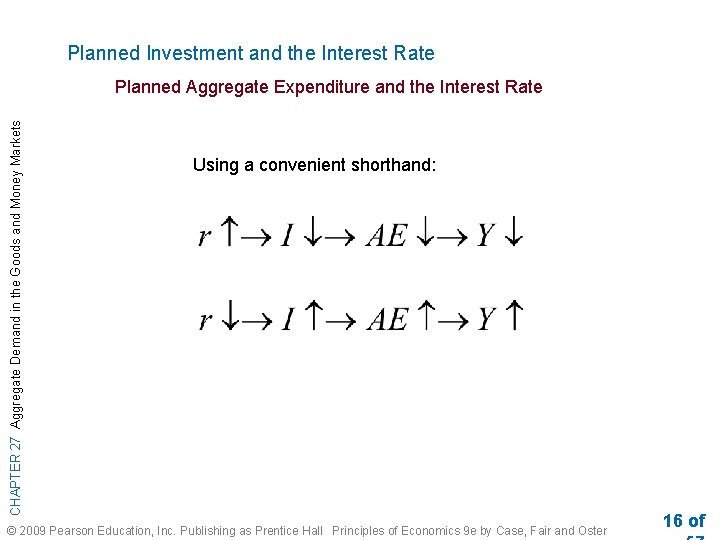 Planned Investment and the Interest Rate CHAPTER 27 Aggregate Demand in the Goods and