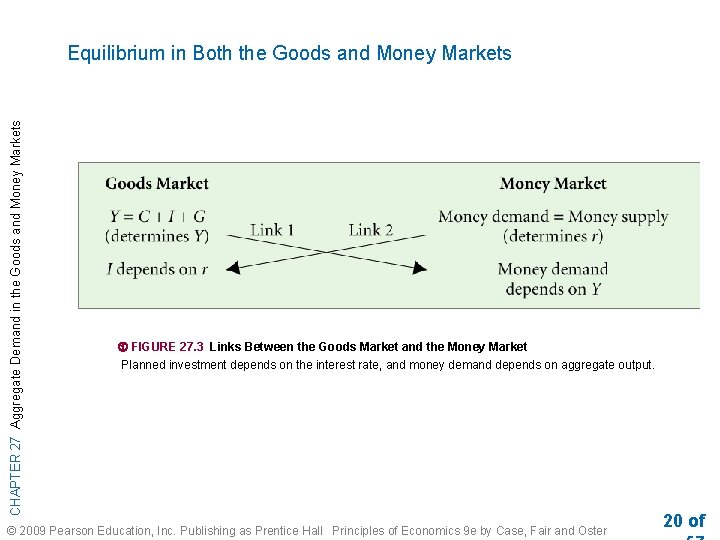 CHAPTER 27 Aggregate Demand in the Goods and Money Markets Equilibrium in Both the