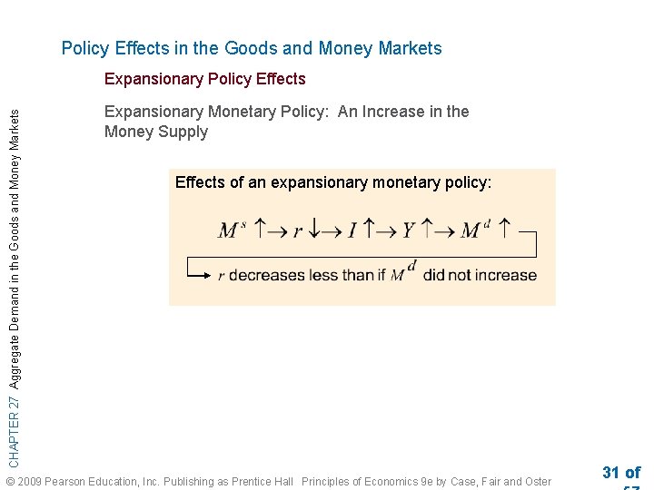 Policy Effects in the Goods and Money Markets CHAPTER 27 Aggregate Demand in the