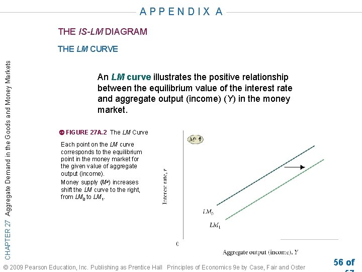 APPENDIX A THE IS-LM DIAGRAM CHAPTER 27 Aggregate Demand in the Goods and Money