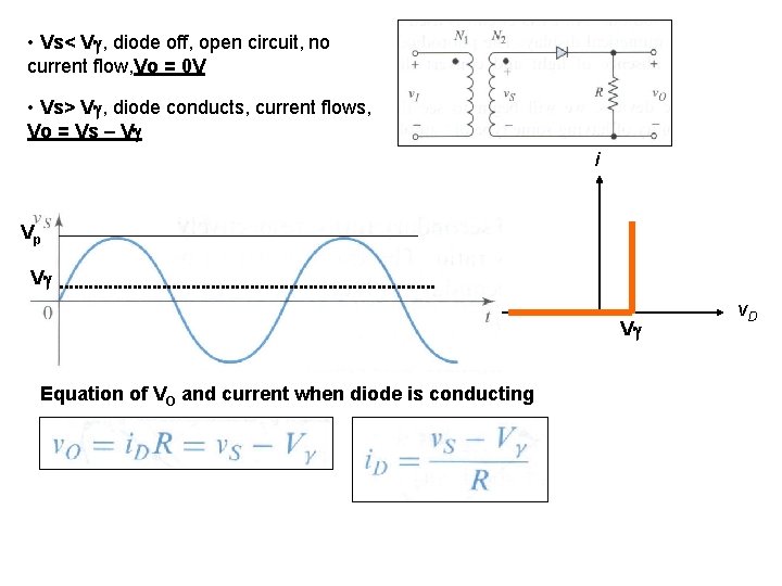  • Vs< V , diode off, open circuit, no current flow, Vo =