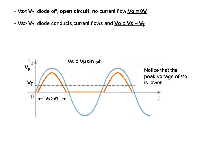  • Vs< V , diode off, open circuit, no current flow, Vo =