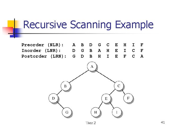 Recursive Scanning Example Preorder (NLR): Inorder (LNR): Postorder (LRN): A D G B G