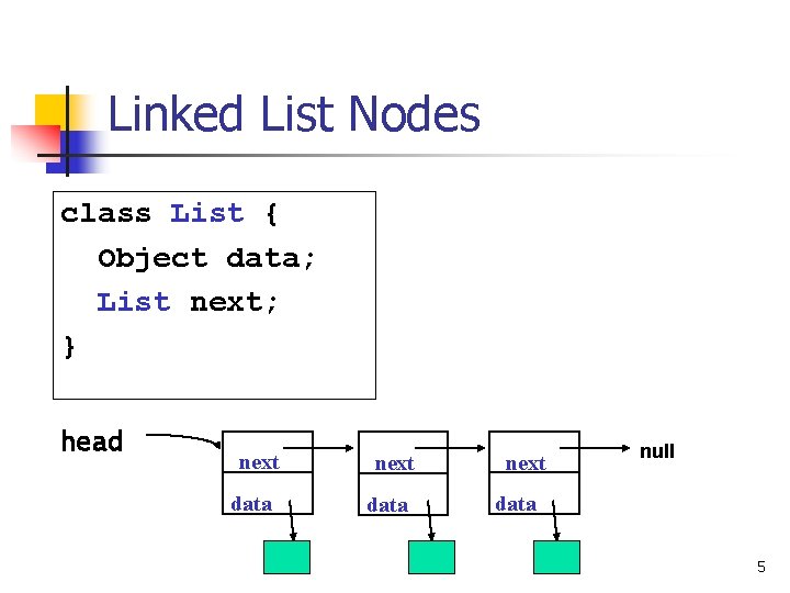 Linked List Nodes class List { Object data; List next; } head next data