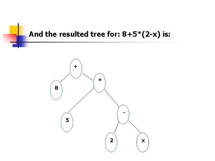 And the resulted tree for: 8+5*(2 -x) is: + * 8 5 2 x